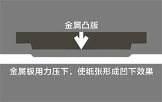 壓凹工藝名片