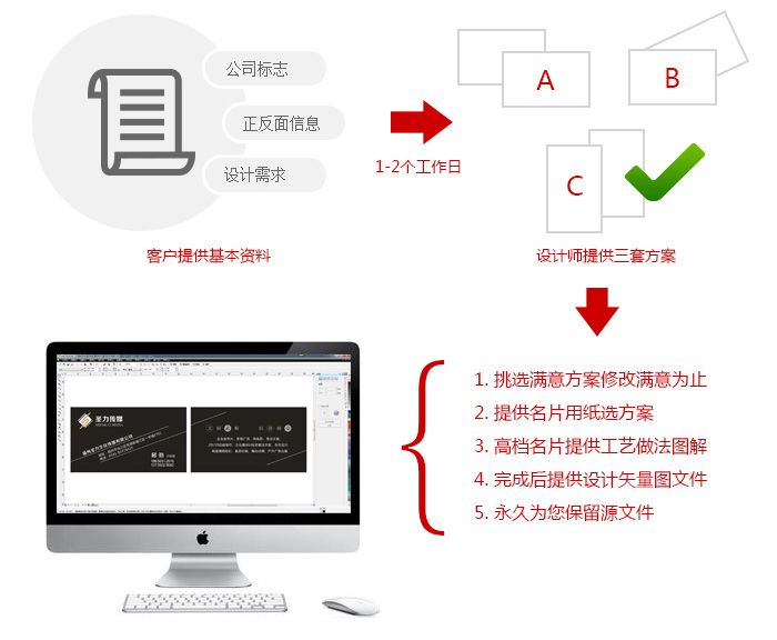 專業名片設計