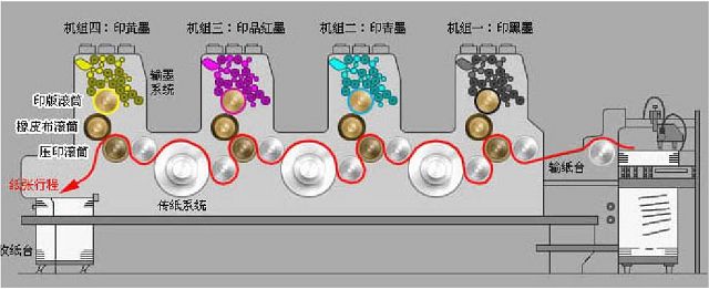 平面設計師必修的基礎印刷知識